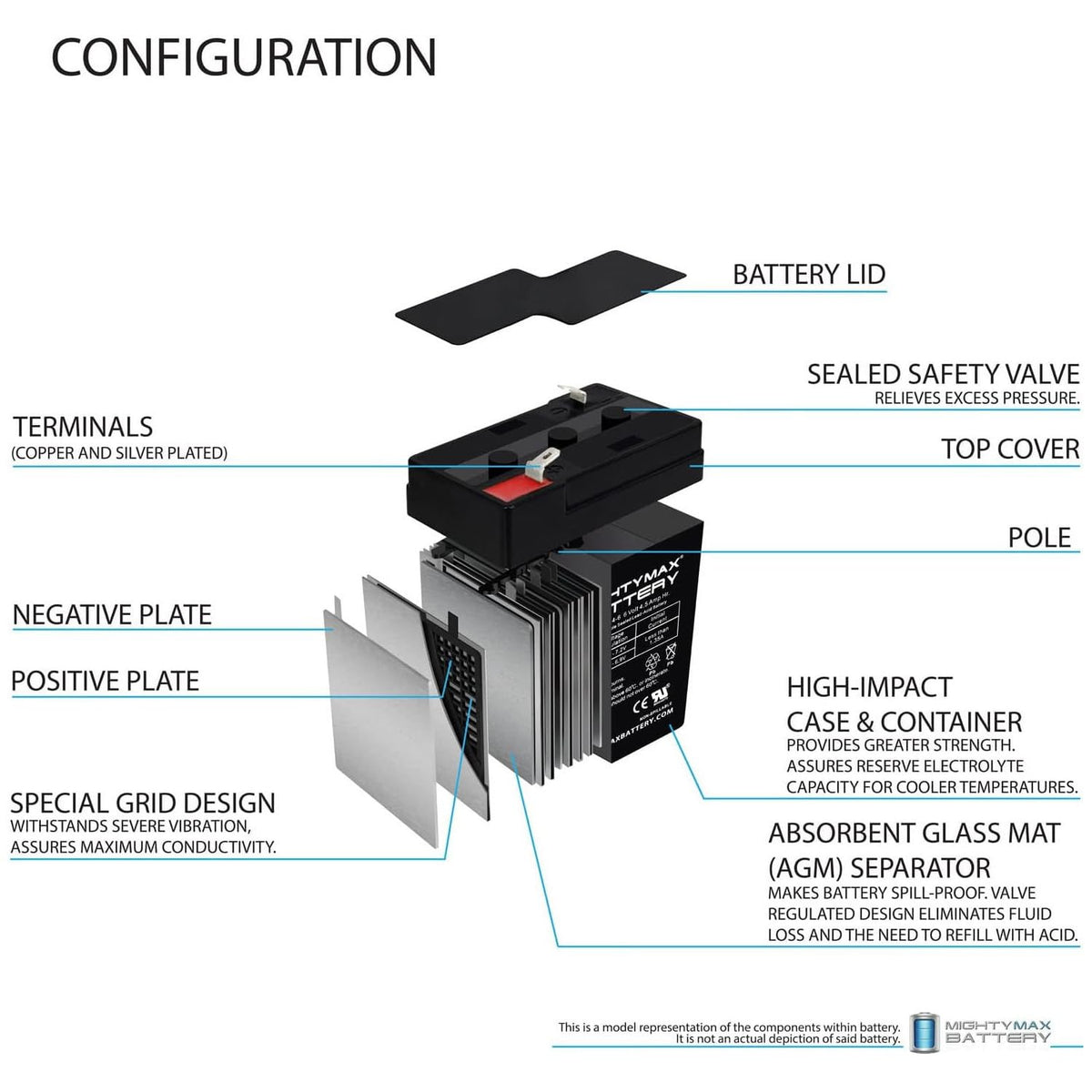 6V 4.5AH Replacement Battery 4 Pack W6265