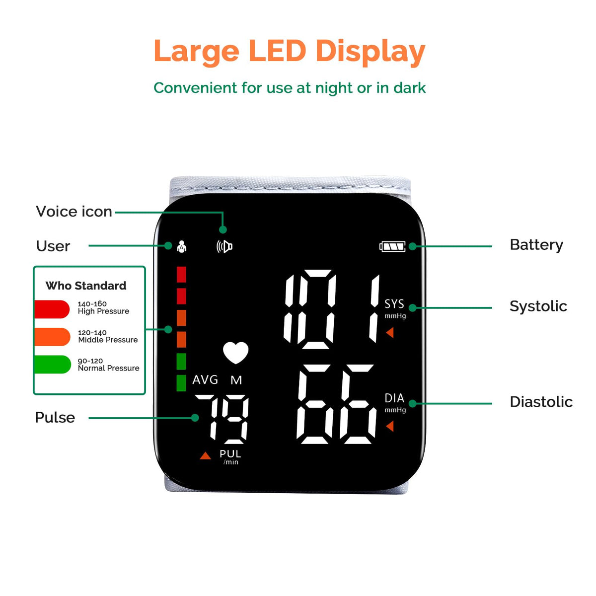 Wrist Blood Pressure Monitor Automatic Talking Digital LED Display A752774