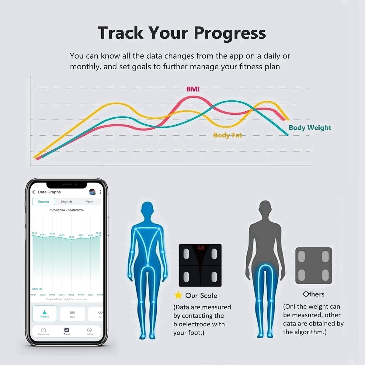 Digital Bathroom Scale J243