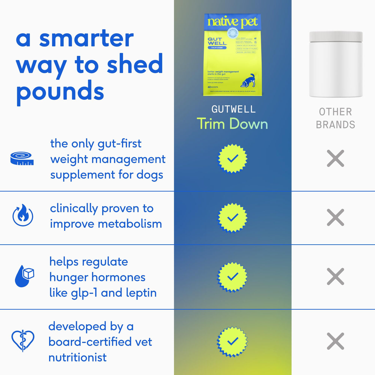 Weight Management Dog Food Topper & Supplement I6476