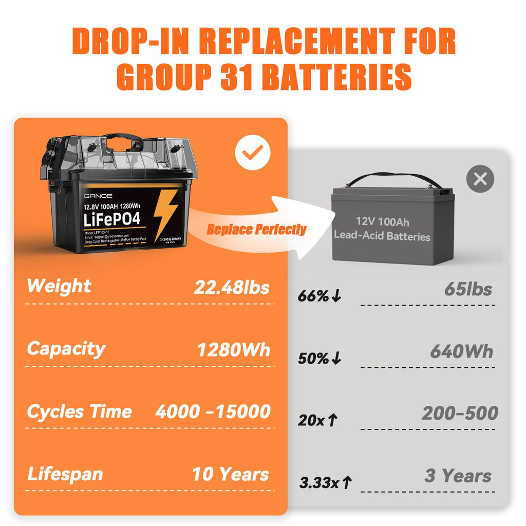 12V 100Ah LiFePO4 Lithium Battery 2 Pack F339