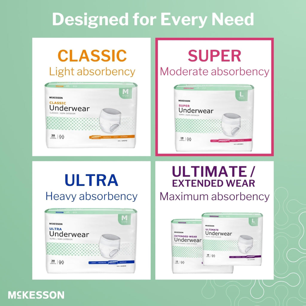 Medium 80 ct Incontinence Underwear R66061