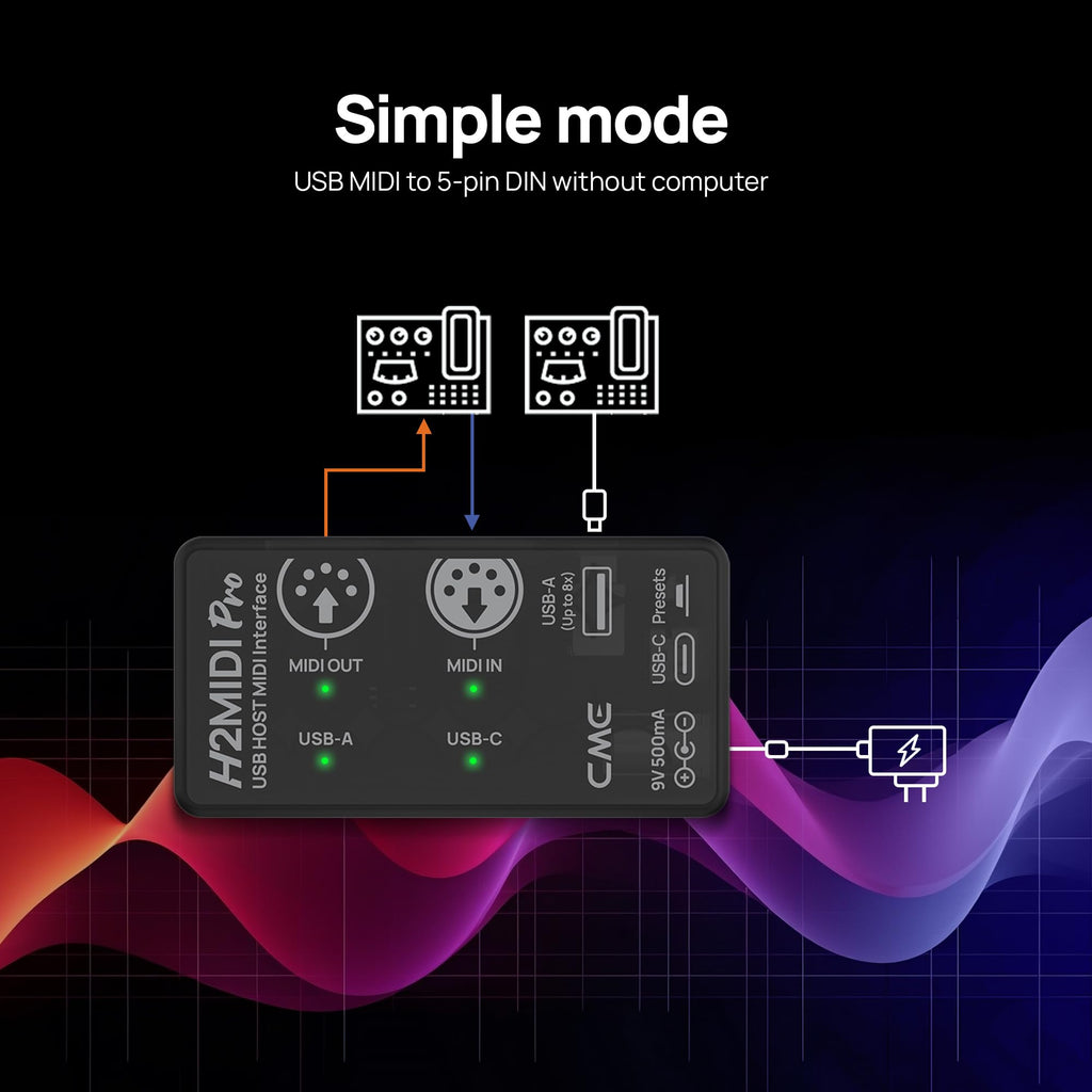 Compact USB Host MIDI Interface C658