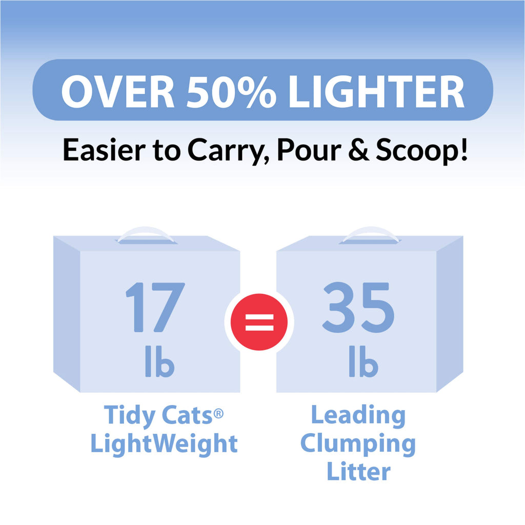 Clumping Cat Litter 6 lb Y349762