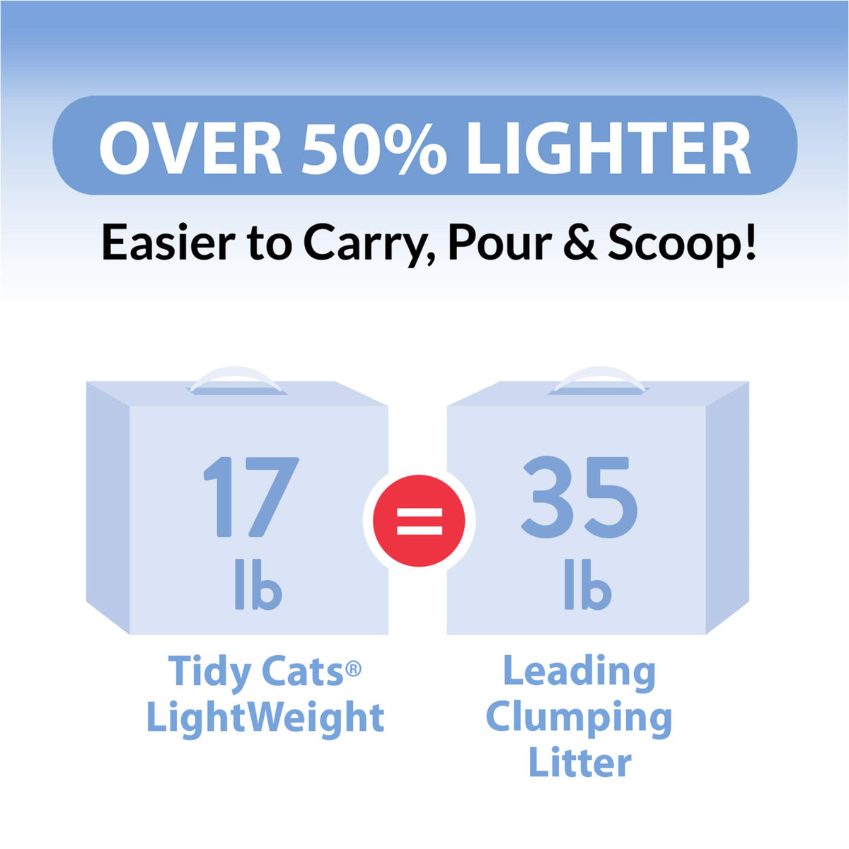 Clumping Cat Litter 6 lb Y349762