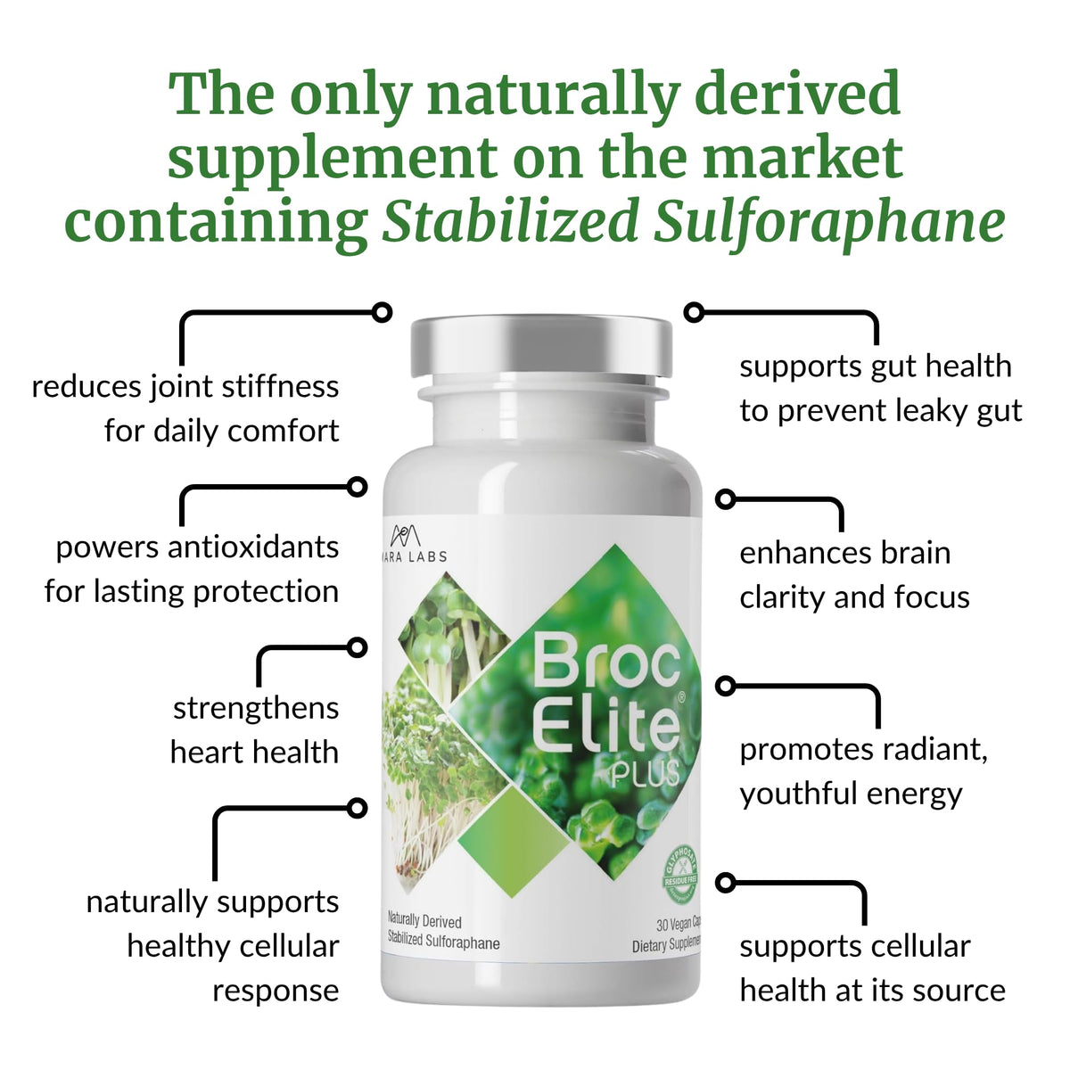 30 Capsules I2275