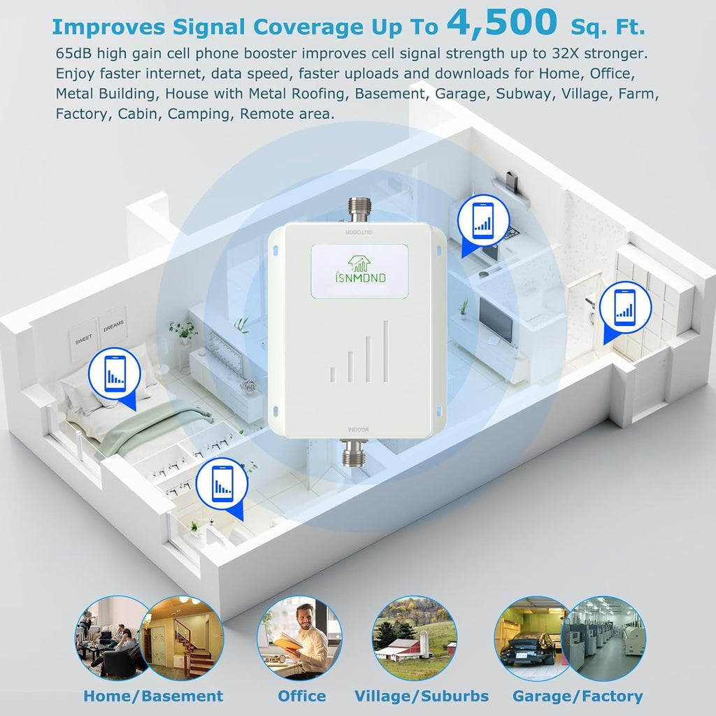 Cell Phone Signal Booster 5G/4G LTE Band 13 700MHz U155933