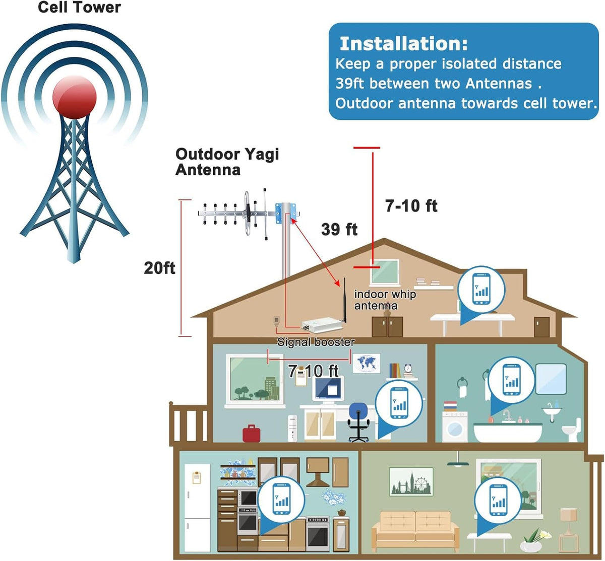 Cell Phone Signal Booster 5G/4G LTE Band 13 700MHz U155933