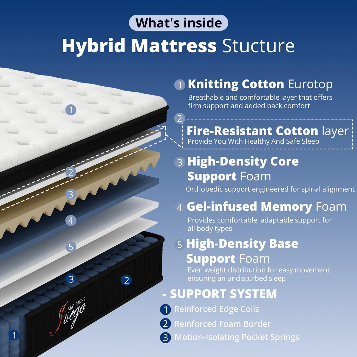 12 inch Full Size Cooling Hybrid Mattress L884196