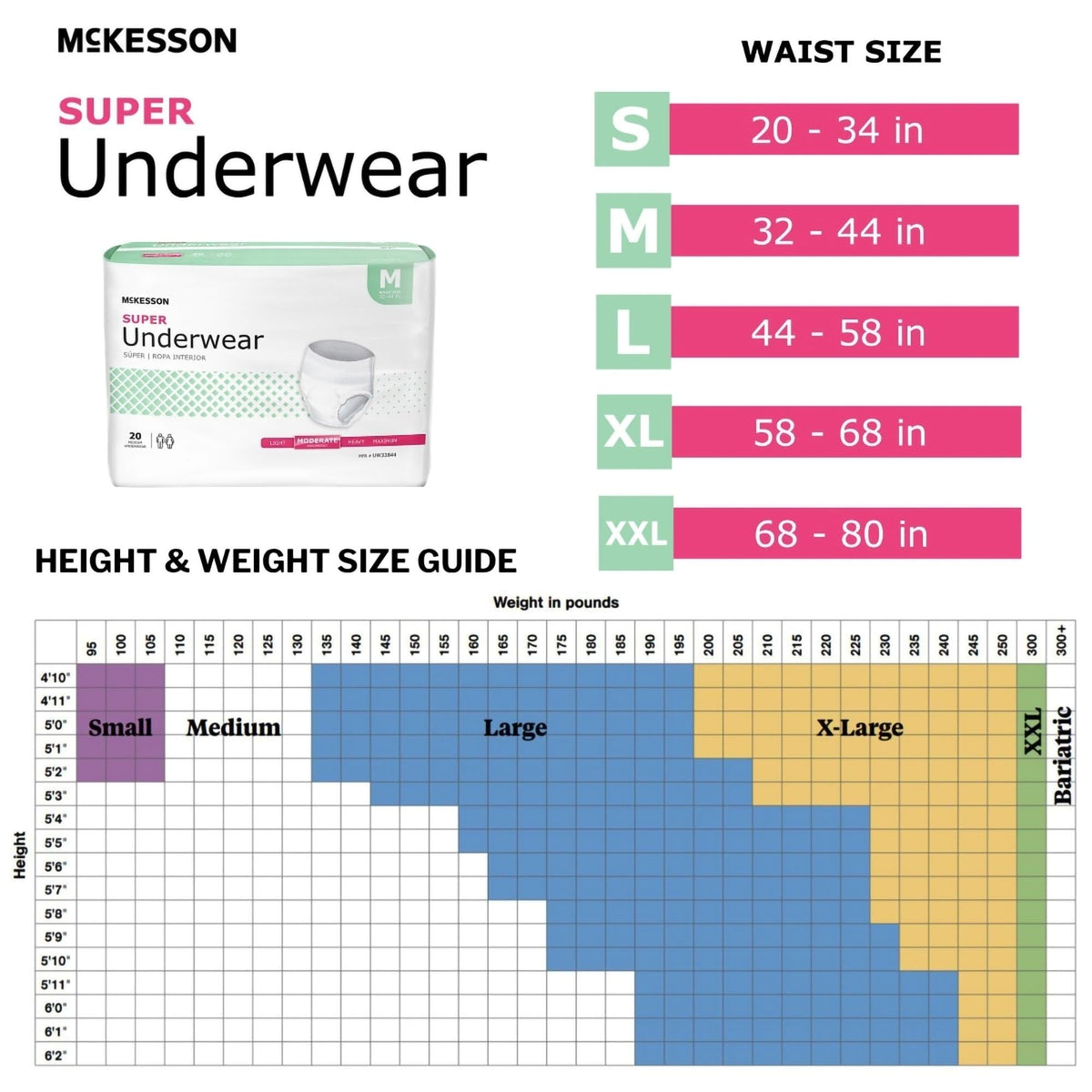 Medium 80 ct Incontinence Underwear R66061
