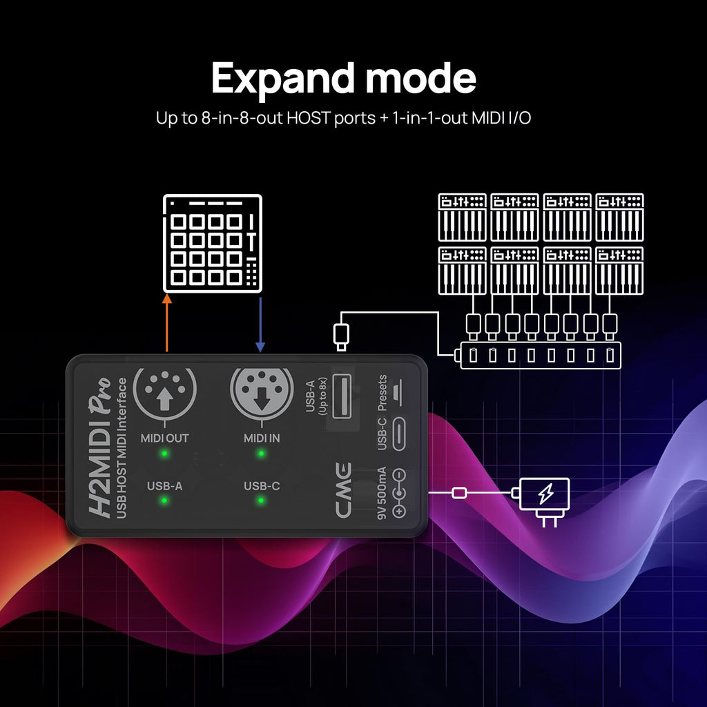 Compact USB Host MIDI Interface C658