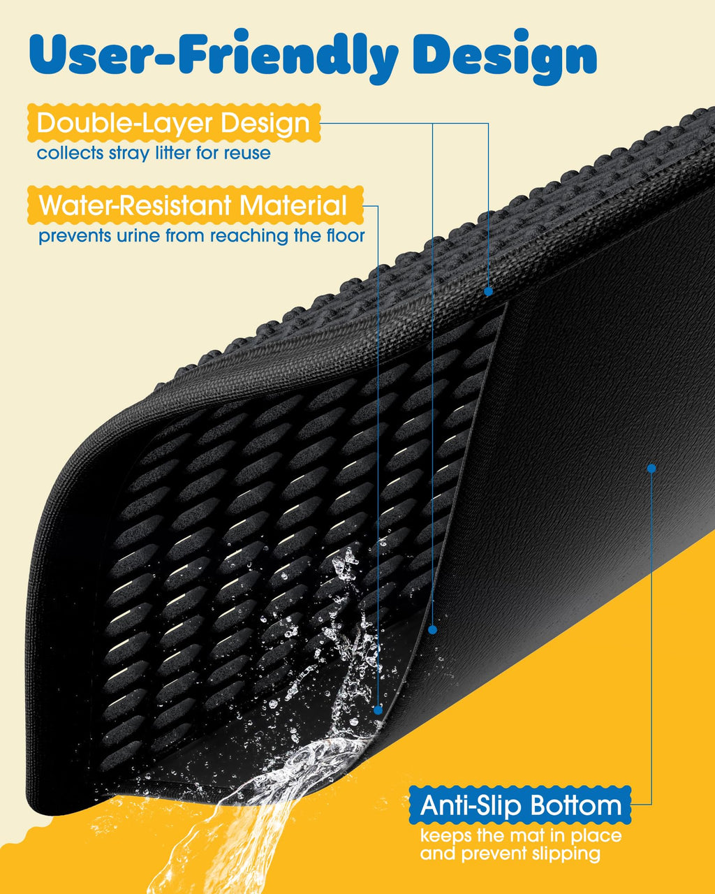 Cat Litter Mat 30 x 24 in Waterproof Non-Slip Black R248