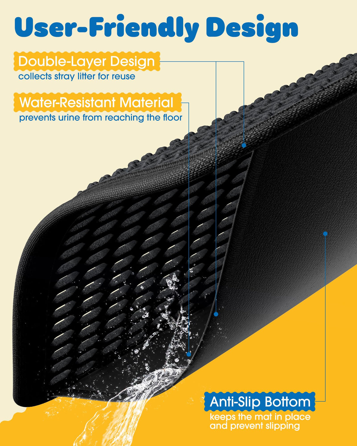 Cat Litter Mat 30 x 24 in Waterproof Non-Slip Black R248