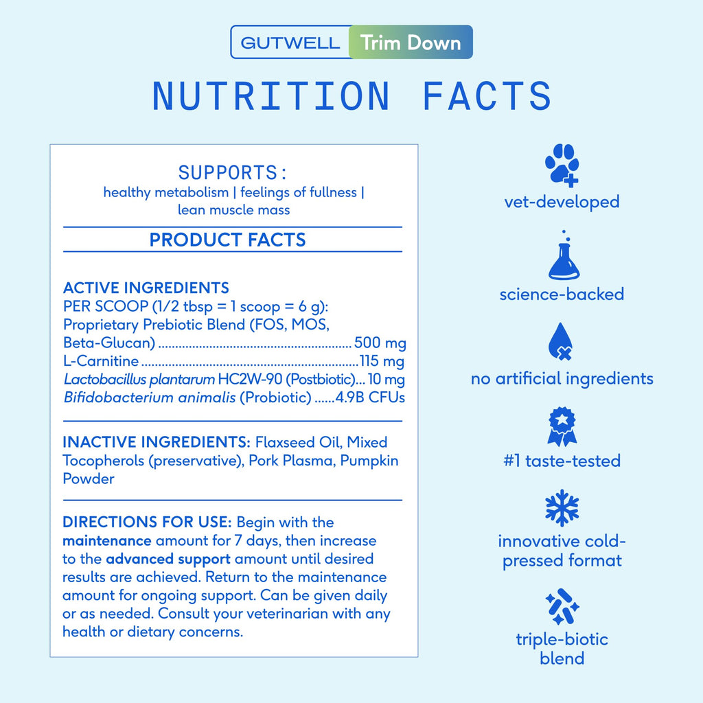 Weight Management Dog Food Topper & Supplement I6476