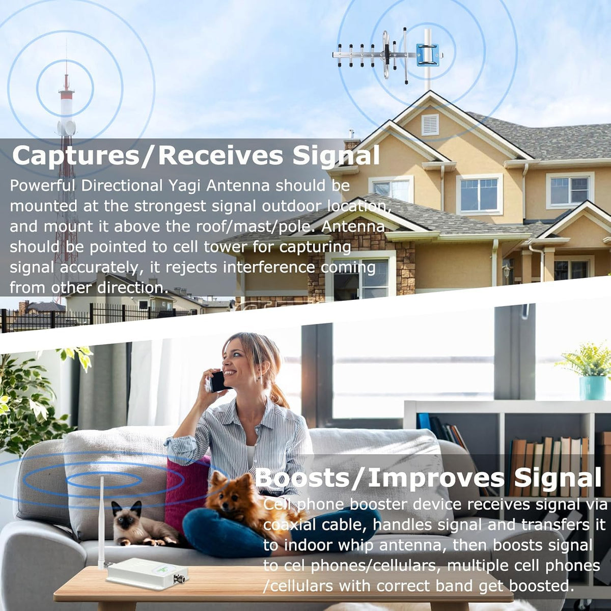Cell Phone Signal Booster 5G/4G LTE Band 13 700MHz U155933